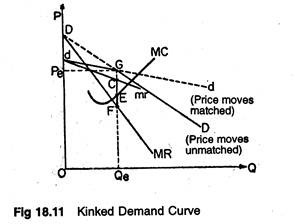 Kinked Demand Curve