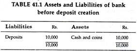 Assets and Liabilities of bank before deposite creation