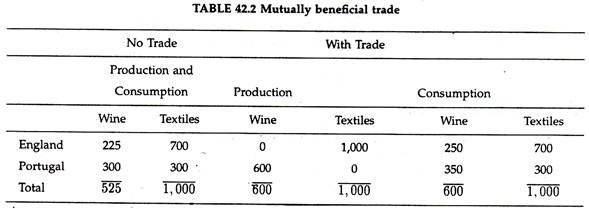 Mutually beneficial trade