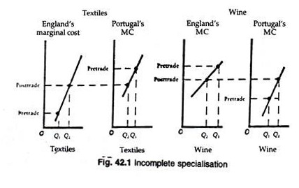 Incomplete specialisation