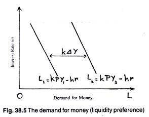 Demand for money