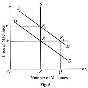 Price and Number of Machines