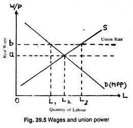 Wages and union power