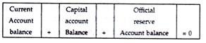 Balance of payments