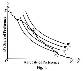 A's and B's Scale of Preference