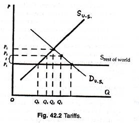 Tariffs