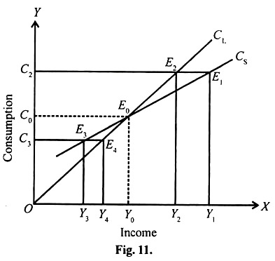 Consumption and Income