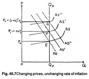 Changing prices, unchanging rate of inflation