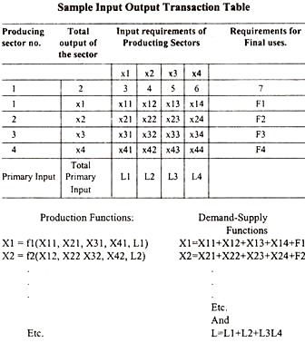 leontief input output model