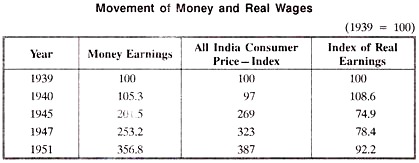 Movement of Money and Real Wages