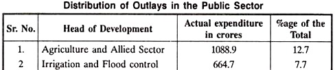 Distribution of Outlays in the Public Sector