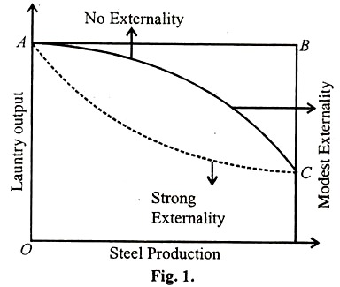 Externality Externality