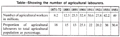 Showing the number of agricultural labourere