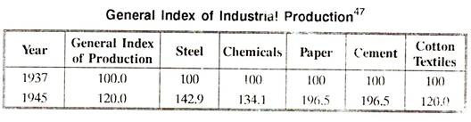 General Index of Industrial Production