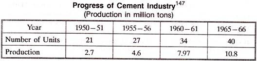Progress of Cement Industry