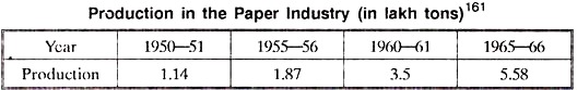 Production in the Paper Industry