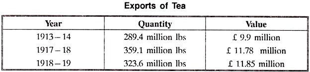 Exports of Tea