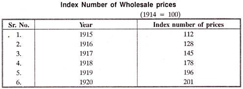 Index Number of Wholesale Prices