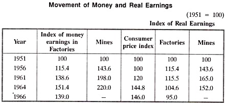 Movement of Money and Real Earning