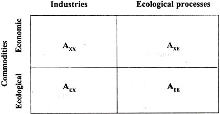 Industries and Ecological Processes