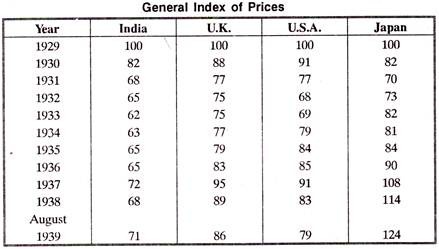 General Index of Prices
