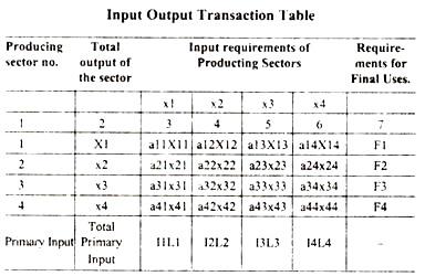 Input Output Transaction Table