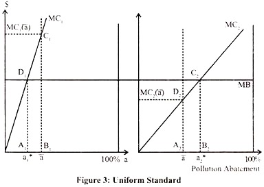 Uniform Standard