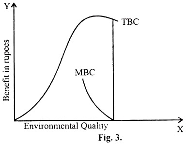 Total Benefit Curves and Marginal Benefit Curves