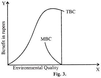 Total Benefit Curves and Marginal Benefit Curves