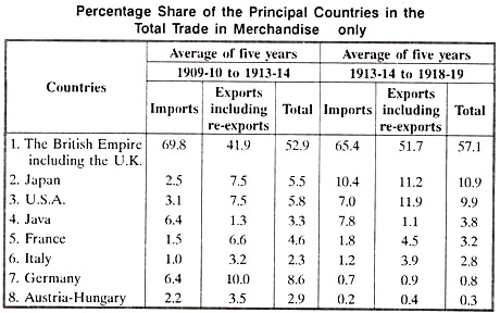 Percentage Share of the Principal Countries in the Total Trade in Merchandise 