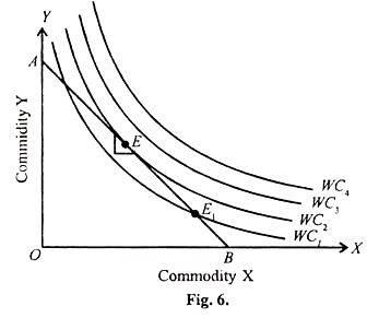 Maximum Social Welfare and Perfect Competition