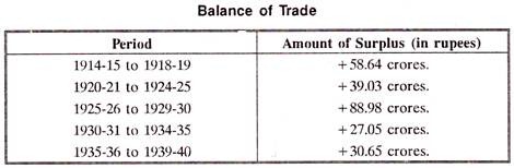 Balance of Trade