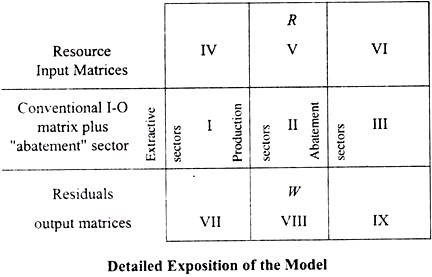 Detailed Exposition of the Model