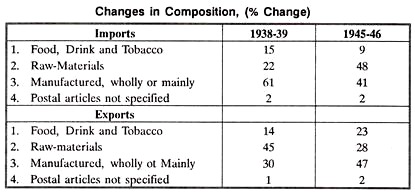 Change in Composition