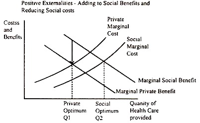 Positive Externalities and Market Failure