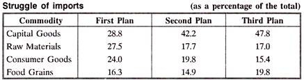 Composition of Foreign Trade