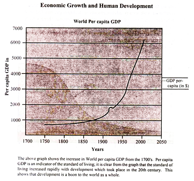 Economic Growth and Human Development