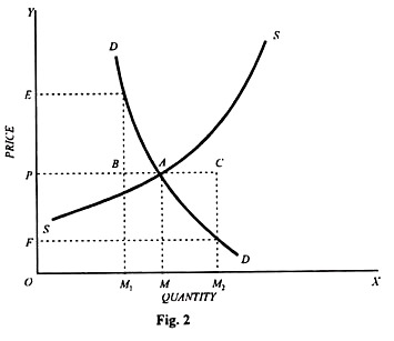 Price and Quantity