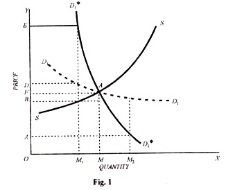 Price and Quantity