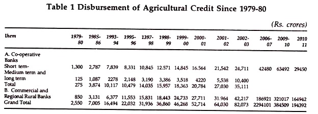 Disbursement of Agricultural Credit