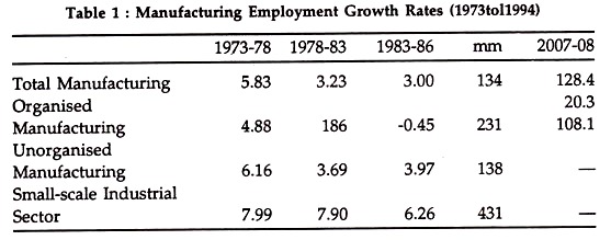 Manufacturing Employment Growth Rates
