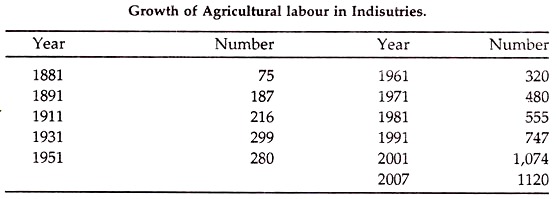 Growth of Agricultural Labour in Industries