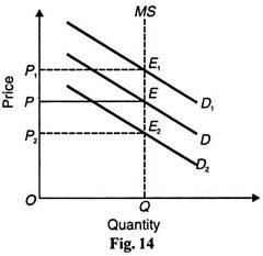 Price and Quantity