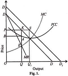 Price and Output