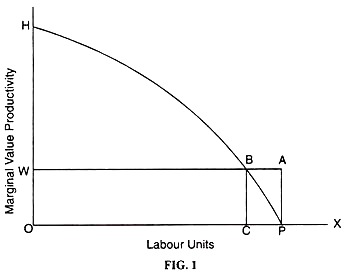 Marginal Value Productivity and Labour Units