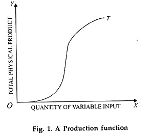 Production Function