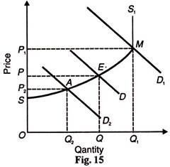 Price and Quantity