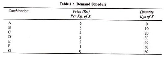 Demand Schedule