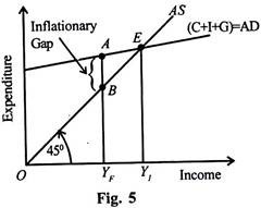 Expenditure and Income