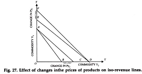 Effect of Changes